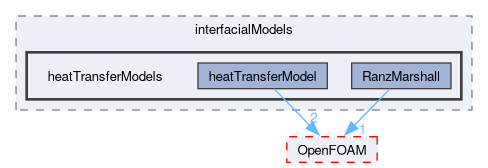 src/phaseSystemModels/multiphaseEuler/multiphaseSystem/interfacialModels/heatTransferModels