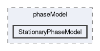 src/phaseSystemModels/reactingEuler/multiphaseSystem/phaseModel/StationaryPhaseModel