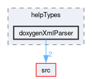 applications/utilities/miscellaneous/foamHelp/helpTypes/doxygenXmlParser