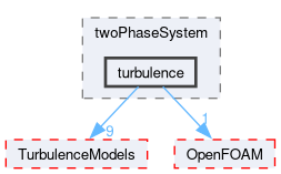 src/phaseSystemModels/twoPhaseEuler/twoPhaseSystem/turbulence