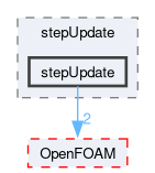 src/optimisation/adjointOptimisation/adjoint/optimisation/lineSearch/stepUpdate/stepUpdate
