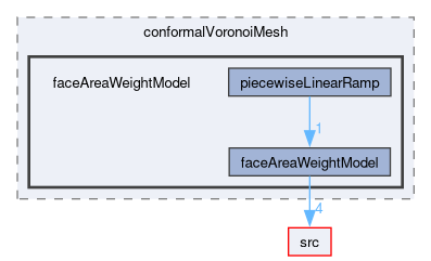 applications/utilities/mesh/generation/foamyMesh/conformalVoronoiMesh/faceAreaWeightModel