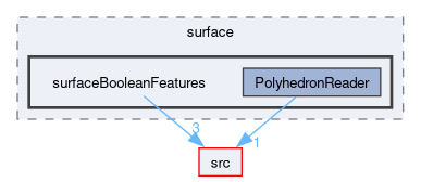 applications/utilities/surface/surfaceBooleanFeatures