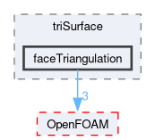 src/meshTools/triSurface/faceTriangulation