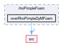 applications/solvers/compressible/rhoPimpleFoam/overRhoPimpleDyMFoam