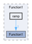 src/OpenFOAM/primitives/functions/Function1/ramp