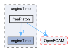 src/engine/engineTime/freePiston