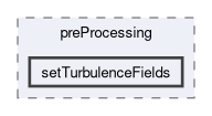 applications/utilities/preProcessing/setTurbulenceFields