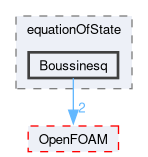 src/thermophysicalModels/specie/equationOfState/Boussinesq