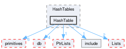 src/OpenFOAM/containers/HashTables/HashTable