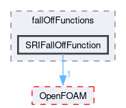 src/thermophysicalModels/specie/reaction/reactionRate/fallOffFunctions/SRIFallOffFunction