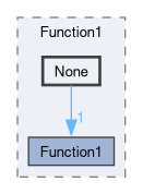 src/OpenFOAM/primitives/functions/Function1/None