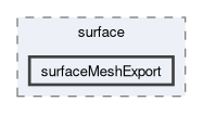 applications/utilities/surface/surfaceMeshExport