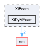 applications/solvers/combustion/XiFoam/XiDyMFoam