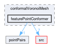 applications/utilities/mesh/generation/foamyMesh/conformalVoronoiMesh/conformalVoronoiMesh/featurePointConformer