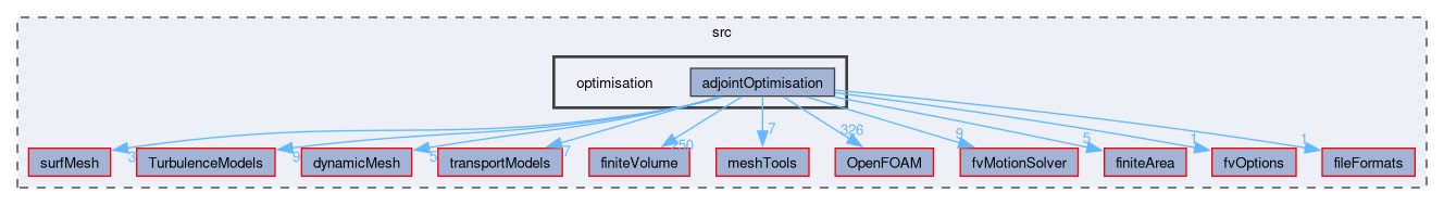 src/optimisation