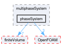 src/phaseSystemModels/reactingEuler/multiphaseSystem/phaseSystem