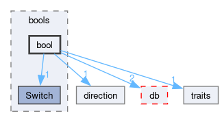 src/OpenFOAM/primitives/bools/bool