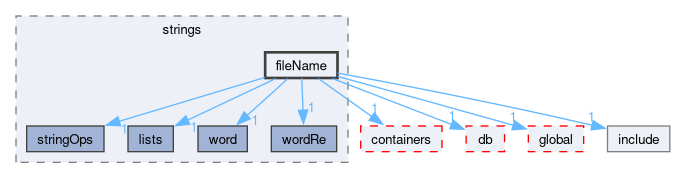 src/OpenFOAM/primitives/strings/fileName