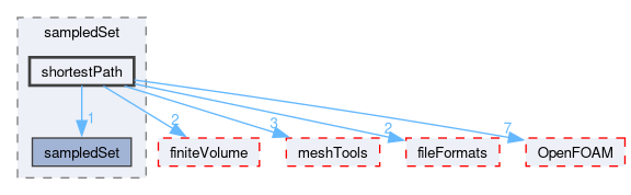 src/sampling/sampledSet/shortestPath