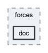 src/functionObjects/forces/doc
