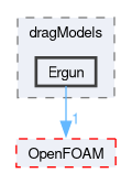 src/phaseSystemModels/twoPhaseEuler/twoPhaseSystem/interfacialModels/dragModels/Ergun