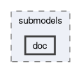 src/thermophysicalModels/radiation/submodels/doc