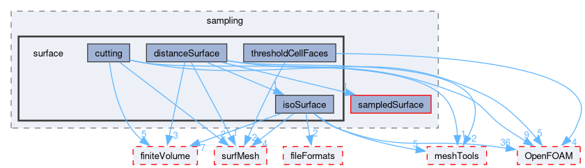 src/sampling/surface
