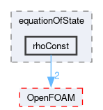 src/thermophysicalModels/specie/equationOfState/rhoConst