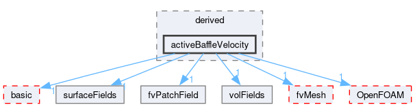 src/finiteVolume/fields/fvPatchFields/derived/activeBaffleVelocity