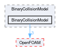 src/lagrangian/DSMC/submodels/BinaryCollisionModel/BinaryCollisionModel
