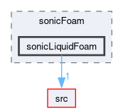 applications/solvers/compressible/sonicFoam/sonicLiquidFoam