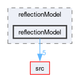 applications/solvers/multiphase/icoReactingMultiphaseInterFoam/laserDTRM/reflectionModel/reflectionModel