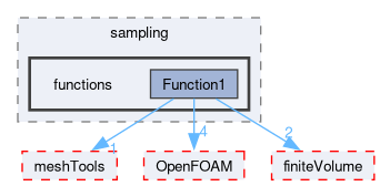 src/sampling/functions