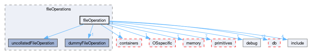 src/OpenFOAM/global/fileOperations/fileOperation