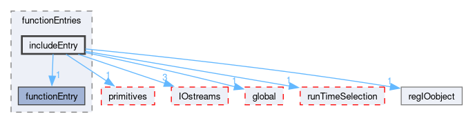 src/OpenFOAM/db/dictionary/functionEntries/includeEntry