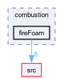 applications/solvers/combustion/fireFoam