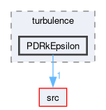 applications/solvers/combustion/PDRFoam/PDRModels/turbulence/PDRkEpsilon