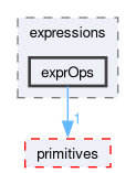 src/OpenFOAM/expressions/exprOps