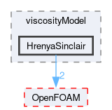 src/phaseSystemModels/reactingEuler/twoPhaseCompressibleTurbulenceModels/kineticTheoryModels/viscosityModel/HrenyaSinclair