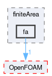 src/finiteArea/finiteArea/fa