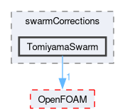 src/phaseSystemModels/twoPhaseEuler/twoPhaseSystem/interfacialModels/swarmCorrections/TomiyamaSwarm