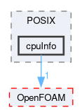 src/OSspecific/POSIX/cpuInfo