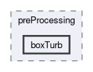 applications/utilities/preProcessing/boxTurb