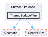 src/lagrangian/intermediate/submodels/Thermodynamic/SurfaceFilmModel/ThermoSurfaceFilm
