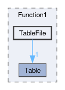src/OpenFOAM/primitives/functions/Function1/TableFile