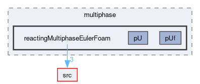 applications/solvers/multiphase/reactingMultiphaseEulerFoam
