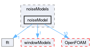 src/randomProcesses/noise/noiseModels/noiseModel