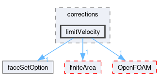 src/faOptions/corrections/limitVelocity