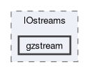 src/OpenFOAM/db/IOstreams/gzstream